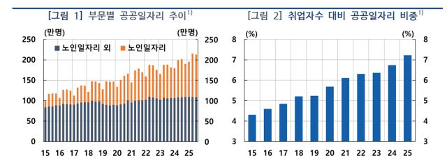 [표=한국은행]