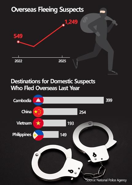 Graphics by AJP Song Ji-yoon