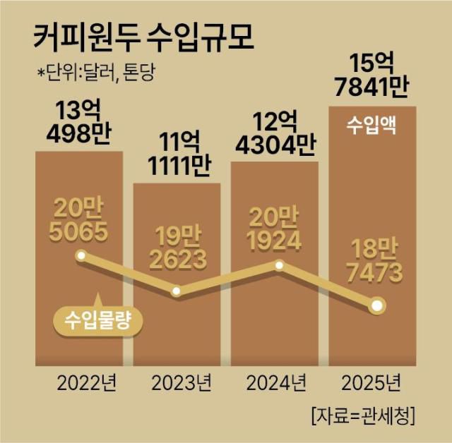 [그래픽=아주경제 미술팀]