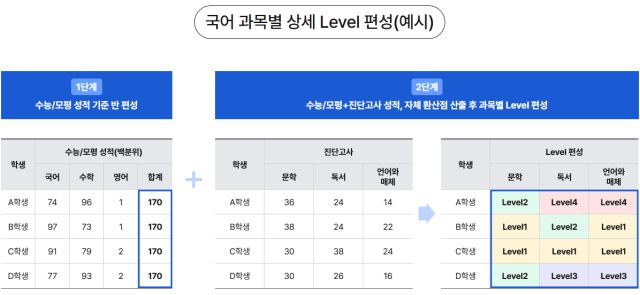 [사진=메가스터디학원]