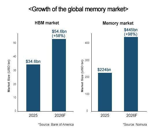 Graphics by AJP Song Ji-yoon