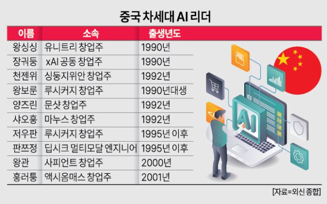 중국 차세대 AI리더 [자료=외신종합]
