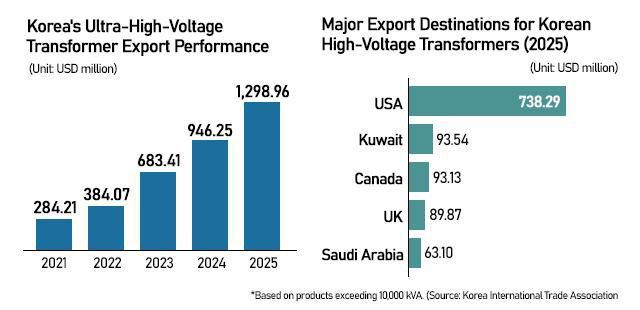 Graphics by AJP Song Ji-yoon
