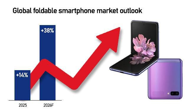 Graphics by AJP Song Ji-yoon