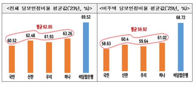 [표=공정거래위원회]