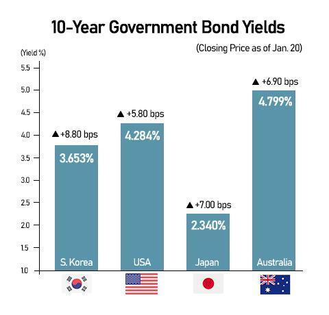 Graphics by AJP Song Ji-yoon.