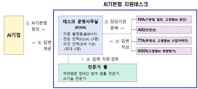 자료=과학기술정보통신부
