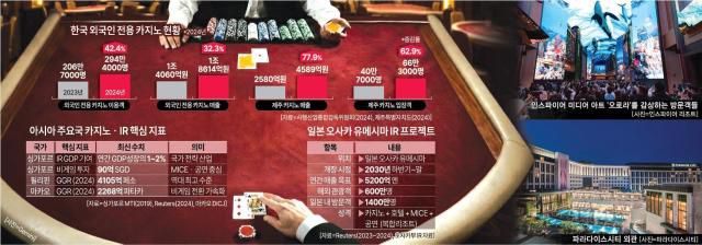 한국 외국인 전용 카지노 현황 (2024년) [디자인=허하영 디자이너]