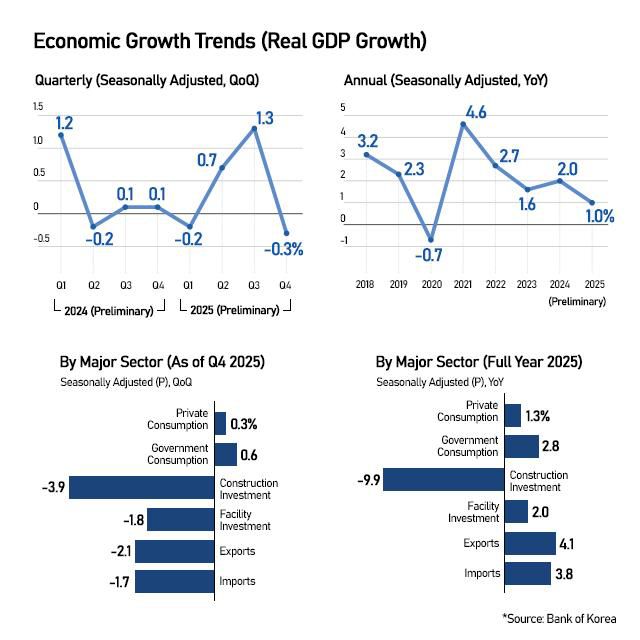Graphics by Song Ji-yoon