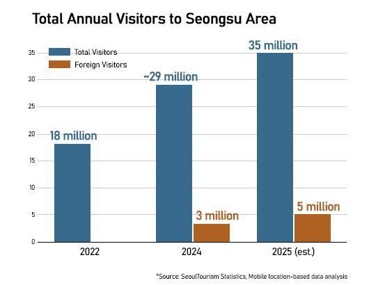 Graphics by AJP Song Ji-yoon
