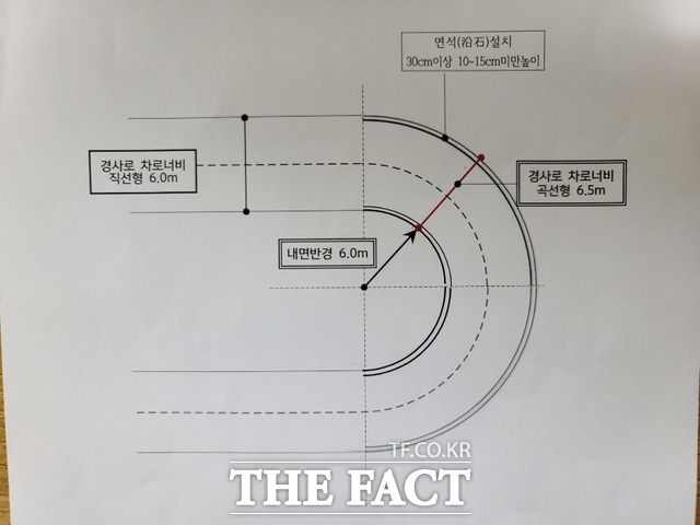 주차장법 시행규칙에 따른 올바른 회전반경 모식도./독자 제공