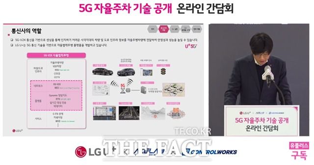 LG유플러스는 이번 5G 자율주차를 통해 차량의 무인 픽업-주행-주차로 이어지는 일련의 미래 모빌리티 기술 기반이 완성된 것으로 평가한다. /간담회 갈무리