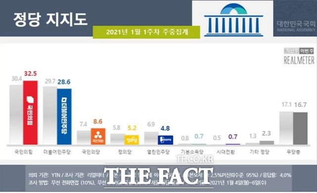 /리얼미터 제공