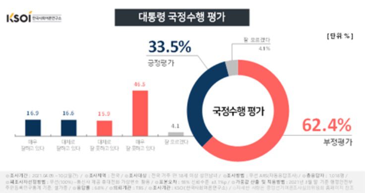 /한국사회여론연구소 제공
