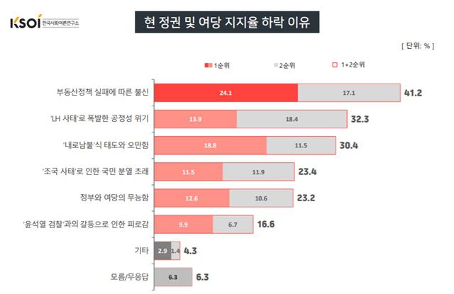 /한국사회여론연구소 제공