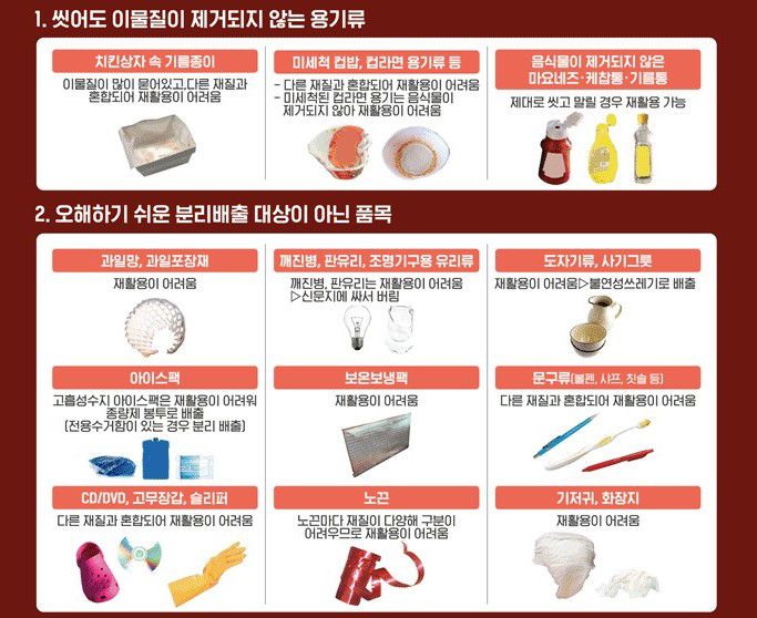쓰레기 발생을 최소화하는 게 가장 좋지만 환경부는 올바른 분리배출을 강조한다. 제대로 분리되지 않은 쓰레기는 재활용이 안 돼 버려진다./환경부 제공