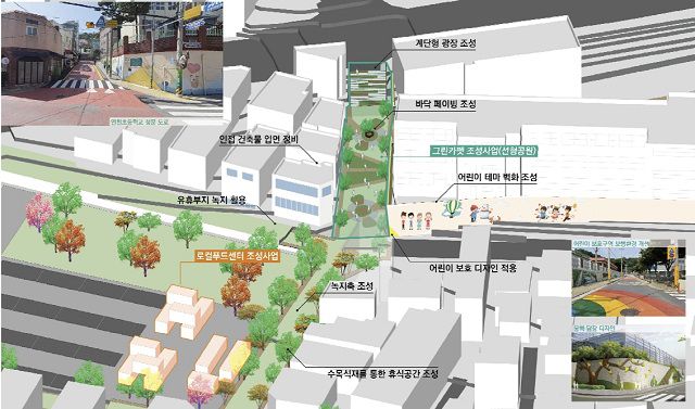 '그린카펫' 조성 사업 구상안. /부산시