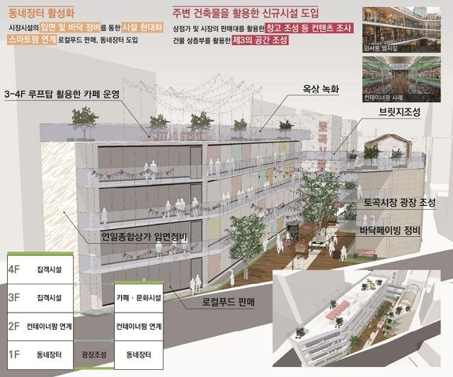 부산 연제구 토곡생활권 연천시장 '니-코노미' 거점 조성안. /부산시