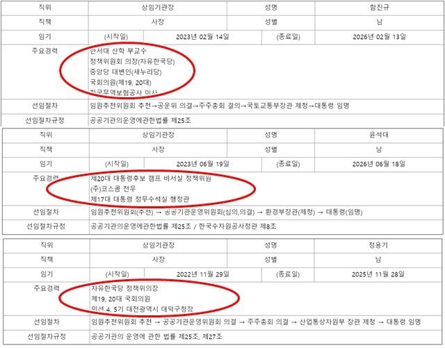(위에서부터 차례로) 함진규 한국도로공사 사장, 윤석대 한국수자원공사 사장, 정용기 한국지역난방공사 사장 주요 이력. /ALIO 제공