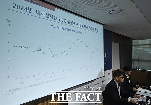 안성배 대외경제정책연구원 수석이코노미스트가 14일 오전 세종시 정부세종청사에서 2024년 세계경제전망을 발표하고 있다. /이동률 기자