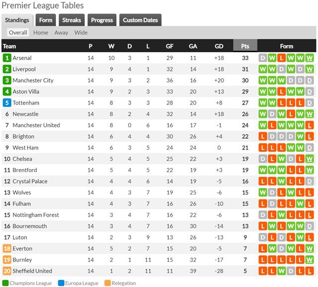 EOL 14라운드 순위./후스코어드닷컴