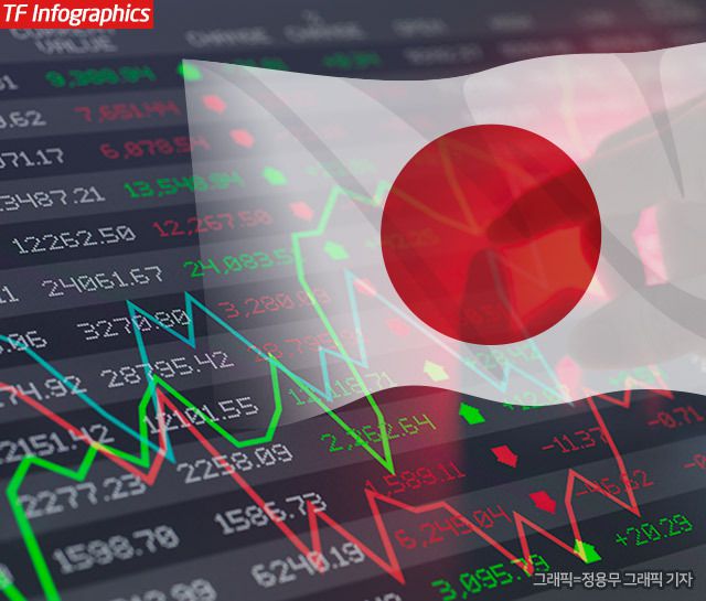 26일 오전 10시 기준 도쿄증권거래소(TSE)에서 닛케이225지수(닛케이평균주가)는 전 거래일(4만414.12) 대비 0.18%(70.94포인트) 오른 4만485.06을 가리키고 있다. /더팩트 DB