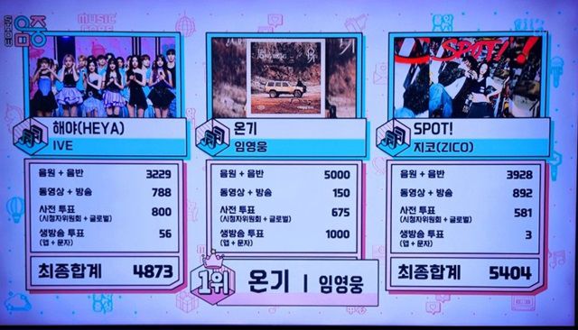 가수 임영웅이 정상을 차지한 MBC '쇼! 음악중심' 5월 셋째주 1위 후보에는 아이브 '해야(HEYA)' 임영웅 '온기' 지코 'SPOT!'가 나란히 이름을 올렸다. /MBC '음악중심'