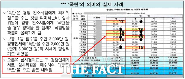 경쟁 업체에 꼴찌 점수를 주고 웃돈을 받는 '폭탄' 방식 사례 설명 /서울중앙지검 제공