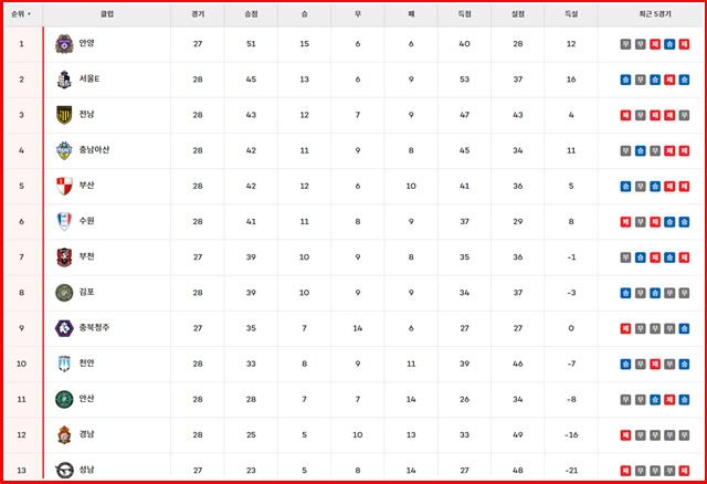 20일 현재 '하나은행 K리그2 2024' 팀 순위./K리그