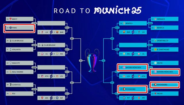 2024~2025 UCL 16강 대진표. 붉은 네모 팀은 한국 선수 소속 팀./UEFA