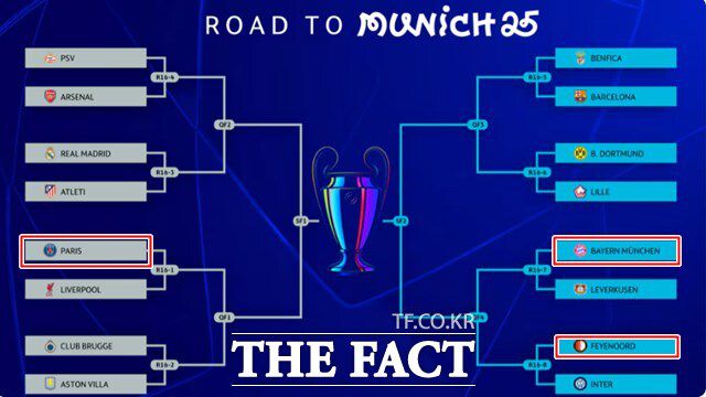 21일 확정된 2024~2025 UCL 16강 대진표. 붉은 네모의 팀이 '코리안 리거' 소속팀./UEFA