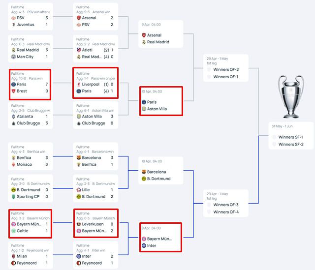 2024~2025 UCL 16강 토너먼트 전적 및 일정./UEFA