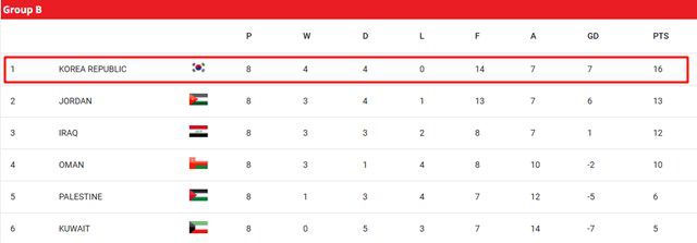 2026 북중미 월드컵 아시아 3차예선 B조 8차전 팀 순위./AFC
