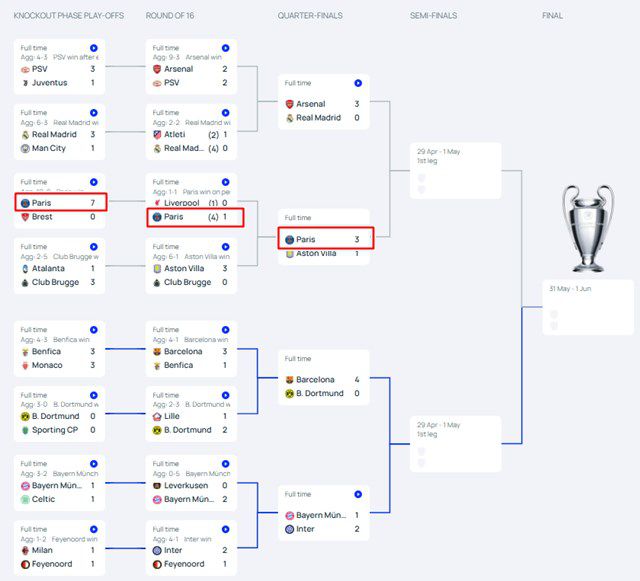 2024~2025 UCL 16강 토너먼트 일정 및 전적./UEFA