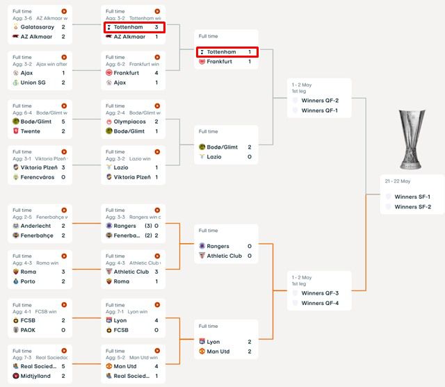 2024~2025 유로파리그 16강 토너먼트 일정 및 전적./UEFA