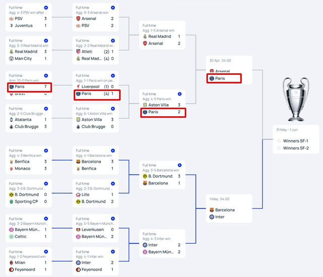 17일 2024~2025 UCL 4강 대진./UEFA