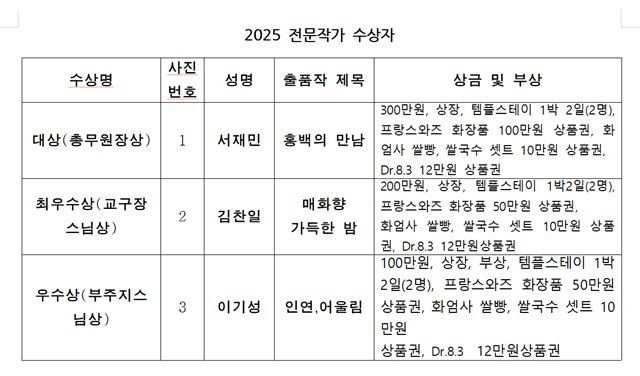 2025년 제5회 홍매화·들매화 전문사진 및 휴대폰 카메라 콘테스트 휴대폰 수상자.