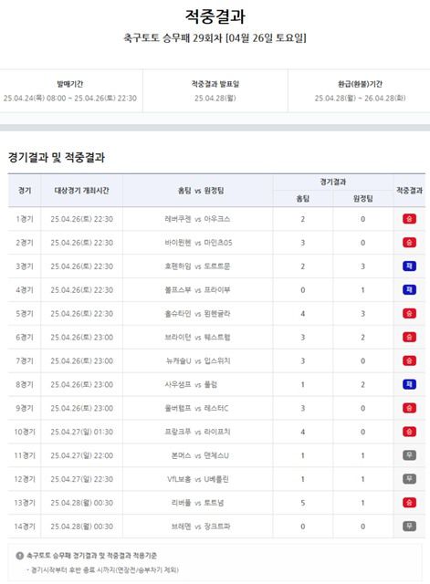 축구토토 승무패 29회차 적중 결과.