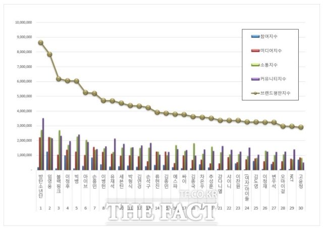 가수 임영웅이 2025년 4월 스타 브랜드평판 톱2에 올랐다. /한국기업평판연구소