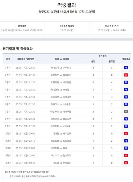 축구토토 승무패 35회차 적중 결과./스포츠토토