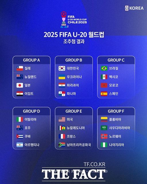 오는 9월 칠레에서 열리는 2025 FIFA U-20 월드컵 본선 조 편성./KFA