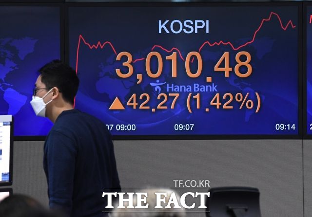 20일 코스피가 장중 3000선을 돌파했다. 사진은 지난 2021년 1월 7일 코스피 지수가 마지막으로 3000 이상을 기록한 당시 서울 중구 명동 하나은행 딜링룸에서 지수가 나타나고 있는 모습. /더팩트 DB