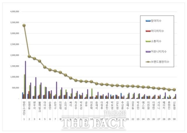 가수 임영웅이 7월 한국기업평판연구소가 발표한 광고 부문 브랜드 평판지수에서 2위를 기록했다. /한국기업평판연구소