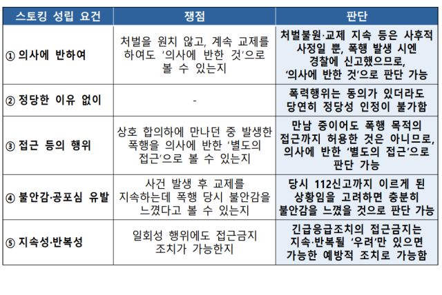경찰청은 10일 "'교제폭력 대응 종합 매뉴얼'을 제작해 전국 경찰관서에 배포하고, 관련 입법 전 피해자 보호에 공백이 없도록 대응체계를 강화하겠다"고 밝혔다./경찰청 제공