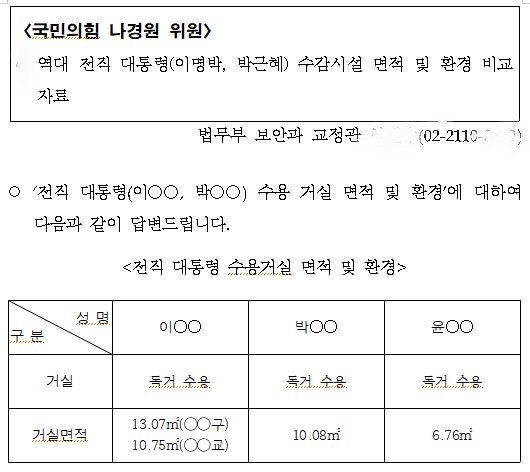 나경원 국민의힘 의원이 법무부에서 제출받은 '역대 전직 대통령 수감시설 면적·환경 비교' 자료를 SNS에 공개했다. /나경원 국민의힘 의원 페이스북 캡쳐