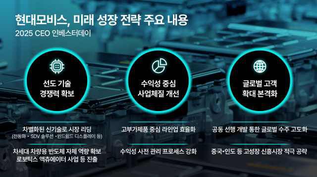 현대모비스는 27일 2025 CEO 인베스터 데이를 열었다. /현대모비스
