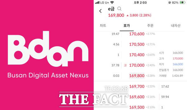 부산디지털자산거래소가 운영하는 '비단'(Bdan)은 금 실물자산(RWA)을 디지털화해 거래할 수 있는 국내 유일 플랫폼이다. 사진은 비단 매매 화면. /비단