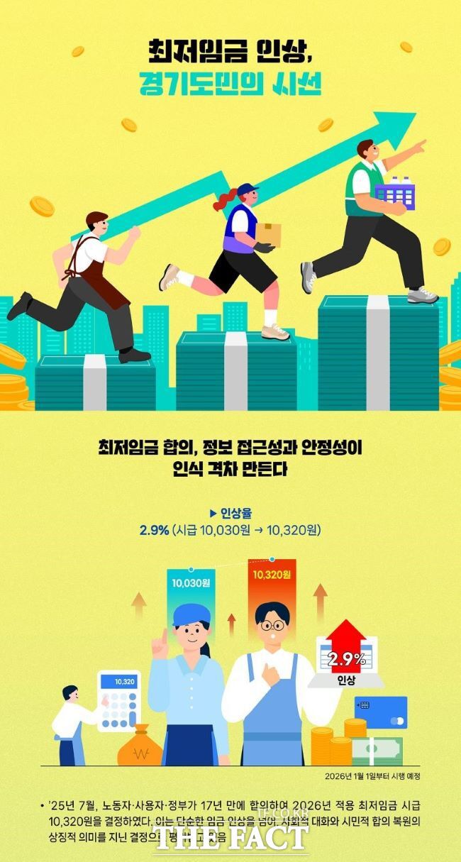 경기도평생교육진흥원 '최저임금 인상과 사회참여 정책 수요' 온라인 설문 조사/경기도