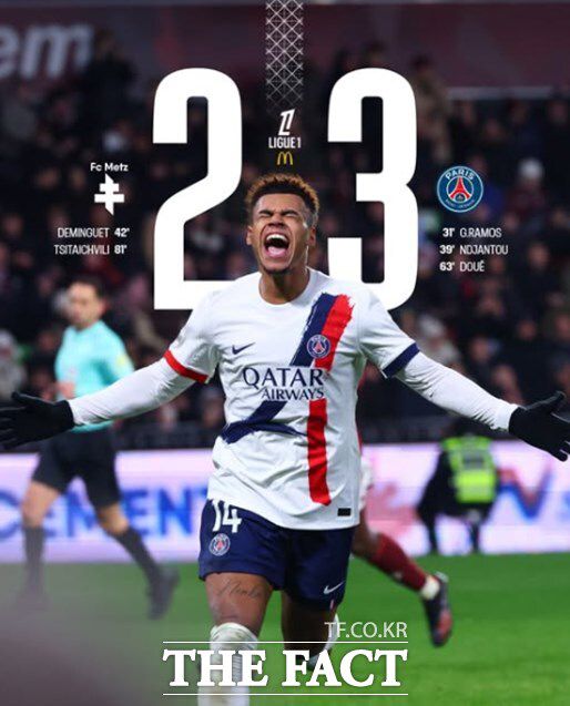 곤살루 하무스와 캉탱 은잔투, 데지레 두에의 연속골에 힘입어 3-2 승리를 거둔 PSG./PSG