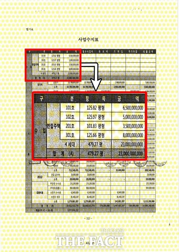 라누보 1차 신탁원부 내 사업수지표(사진)를 보면 4개 세대는 예상 분양가 각각 65억, 50억, 35억, 80억 원으로 책정됐다. /신탁원부
